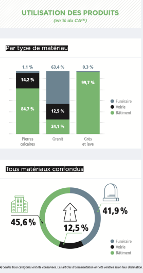 L’industrie française des roches ornementales et de construction en 2018 - UNICEM